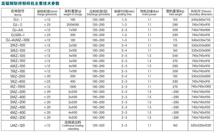 LMZ-120連續(xù)進出料制樣機